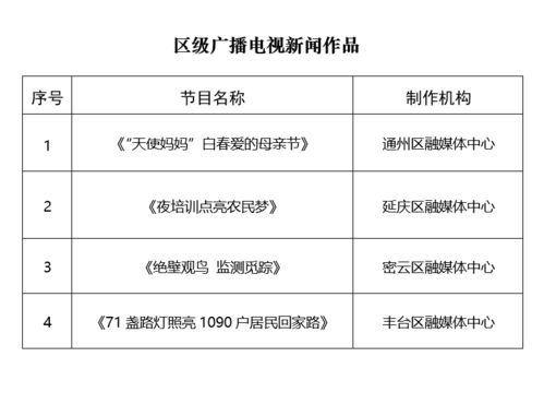 关于公布2021年第二季度优秀广播电视新闻作品名单的通知